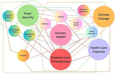 Nutrition policy critical to optimize response to climate, public health crises